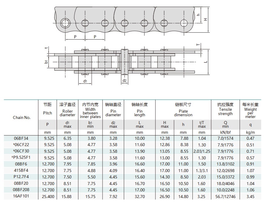 верига против огъване за техническа маса с плъзгащ прозорец