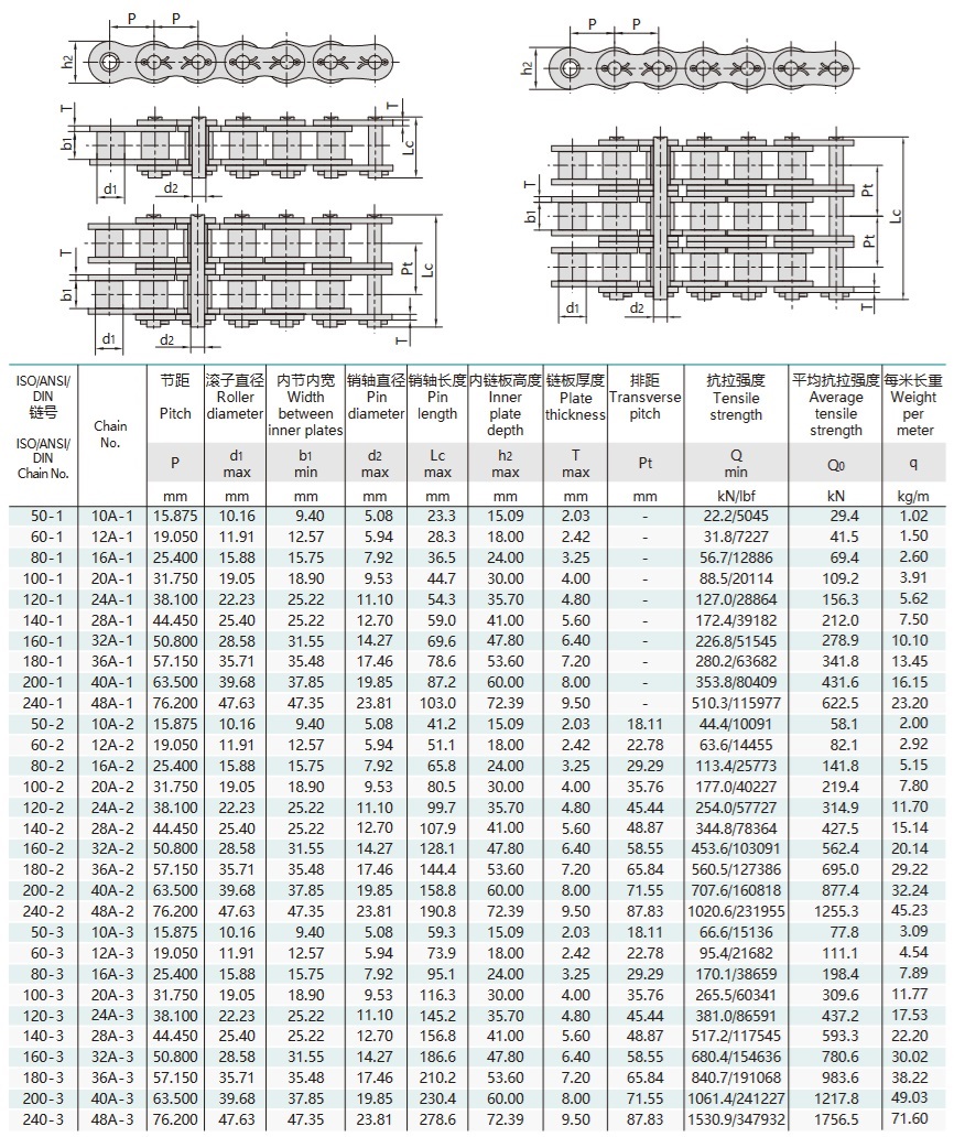 Техническа таблица за прецизна ролкова верига с къс стъпка от серия А с шплинт