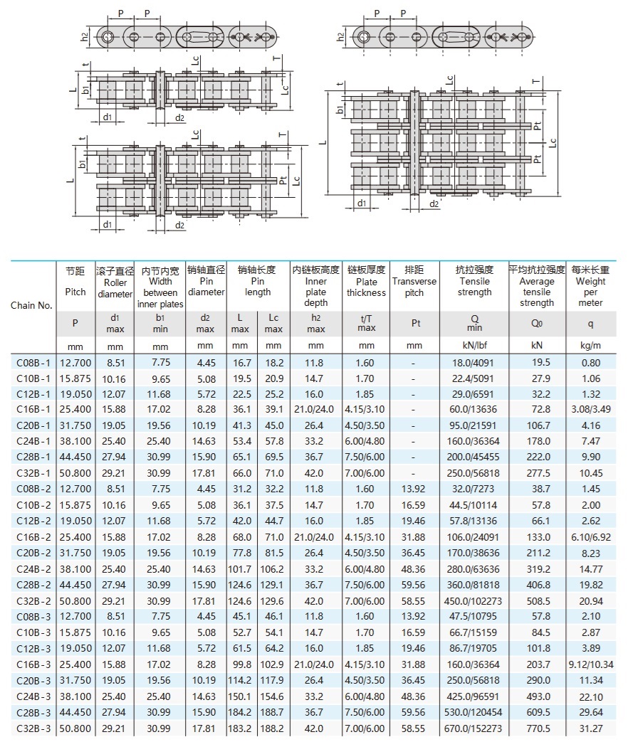 Ролкова верига от серия B с прави странични плочи – техническа таблица