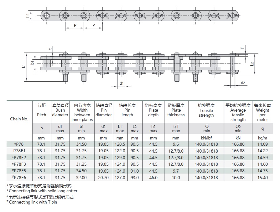 техническа таблица за веригата на машината за измиване на въглища