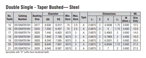 двойни плоски колела с конусна зъбна предавка DS100A-2 техническа таблица