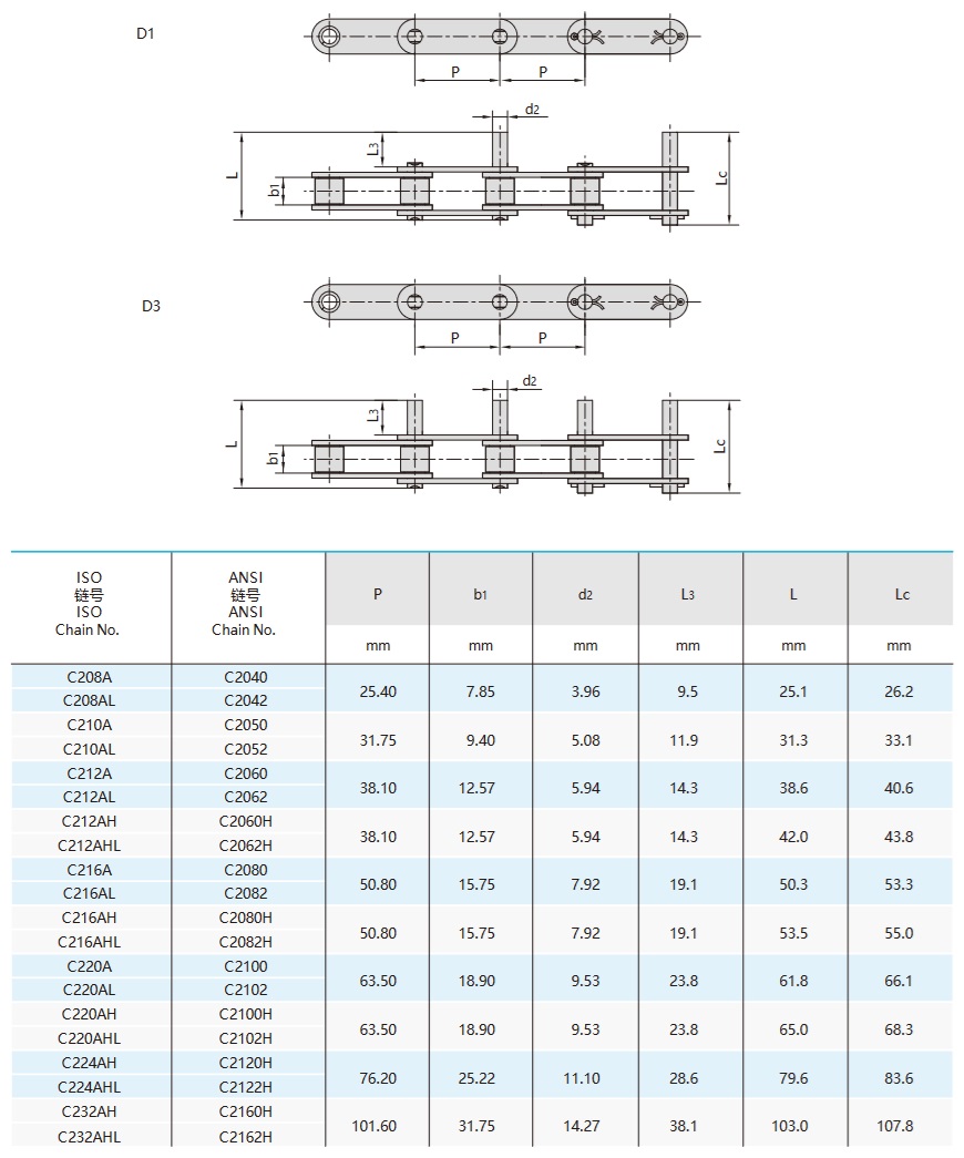 вериги за конвейери с двойна стъпка и удължени щифтове техническа таблица
