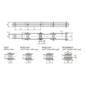 Конвейерна верига от серия FV