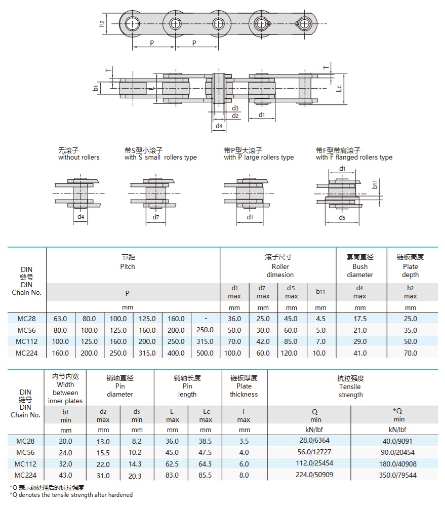Категория метрични вериги за транспортьори с кухи щифтове от серия mc