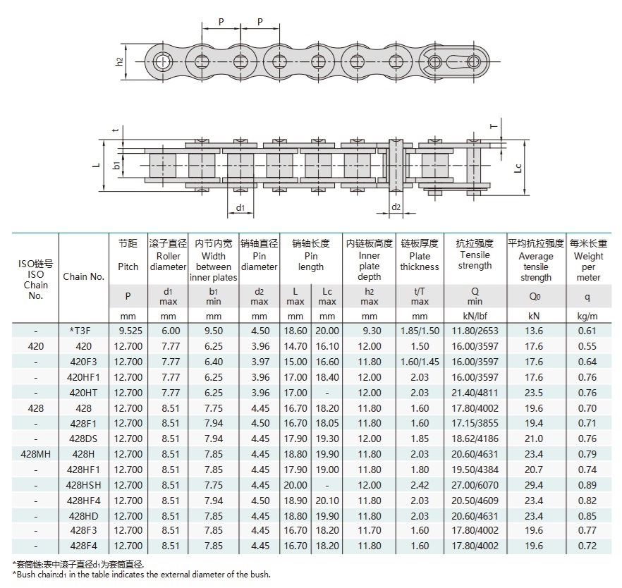 техническа таблица за вериги за задвижване на мотоциклети