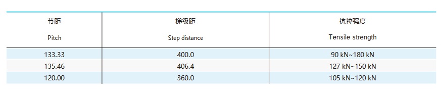 техническа таблица за верига за палети за движеща се пътека