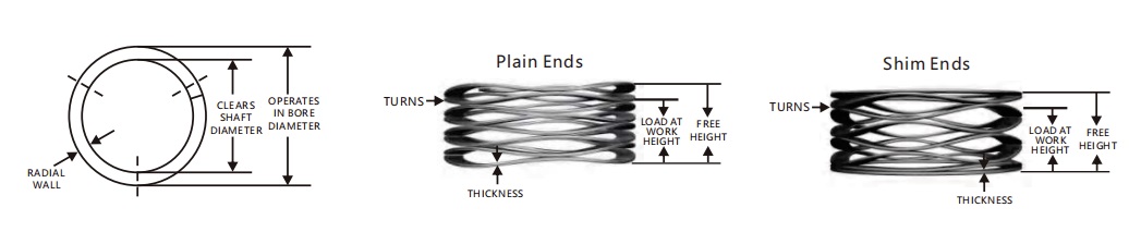 multi-turn wave springs without shim ends