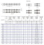 техническа таблица за вериги с много пластини