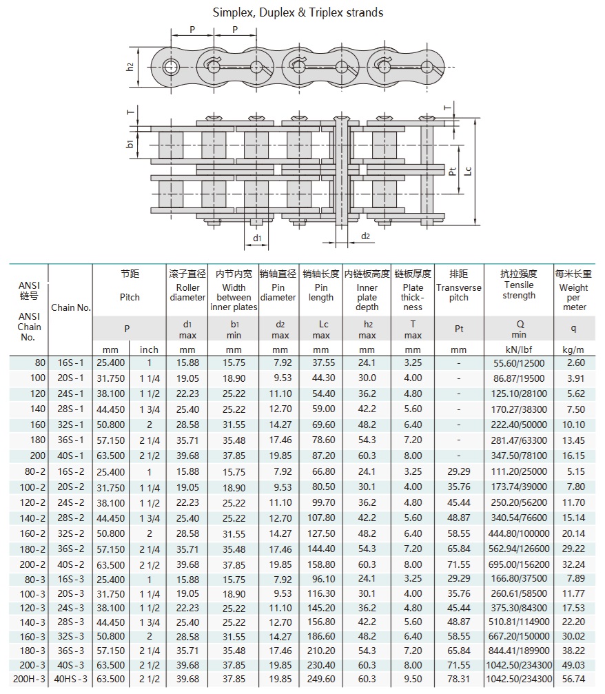 техническа таблица за вериги за нефтени находища