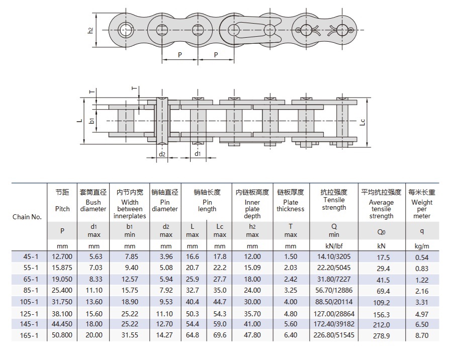 Техническа таблица за вериги за повдигане без ролки