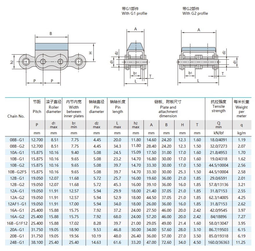 гумена верига с прикрепени плочи техническа таблица