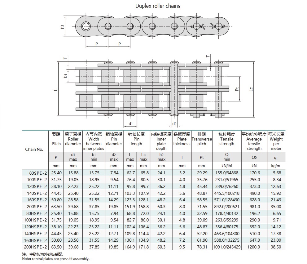 Техническа таблица за ролкова верига с къс стъпка и висока якост