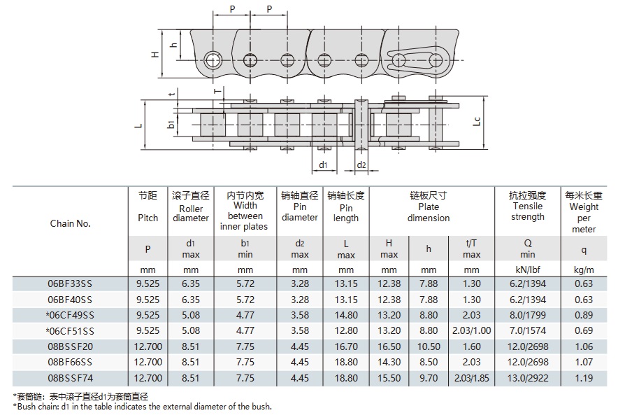 вериги от неръждаема стомана против изкривяване за техническа маса с плъзгащ прозорец