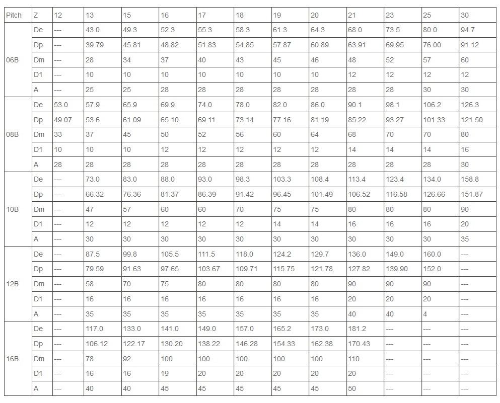 зъбно колело от неръждаема стомана 06B 08B техническа таблица