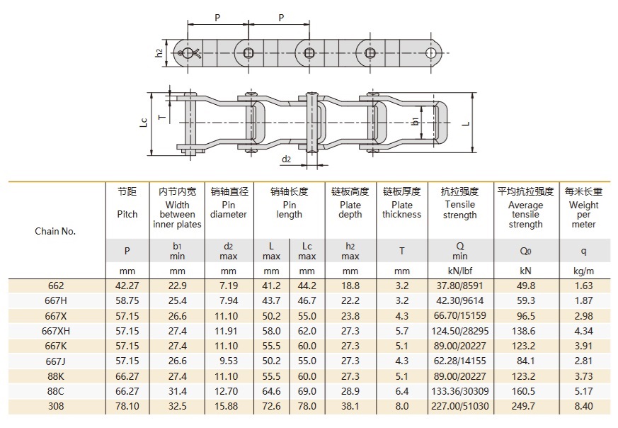 техническа таблица за стоманени вериги