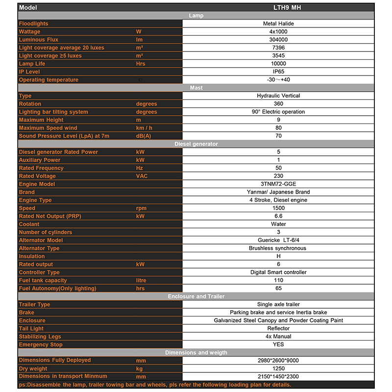 Технически параметри на мобилна дизелова металхалогенна осветителна кула с хидравличен повдигач