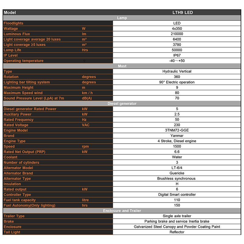 Хидравлична повдигаща се мобилна дизелова осветителна кула Технически параметри