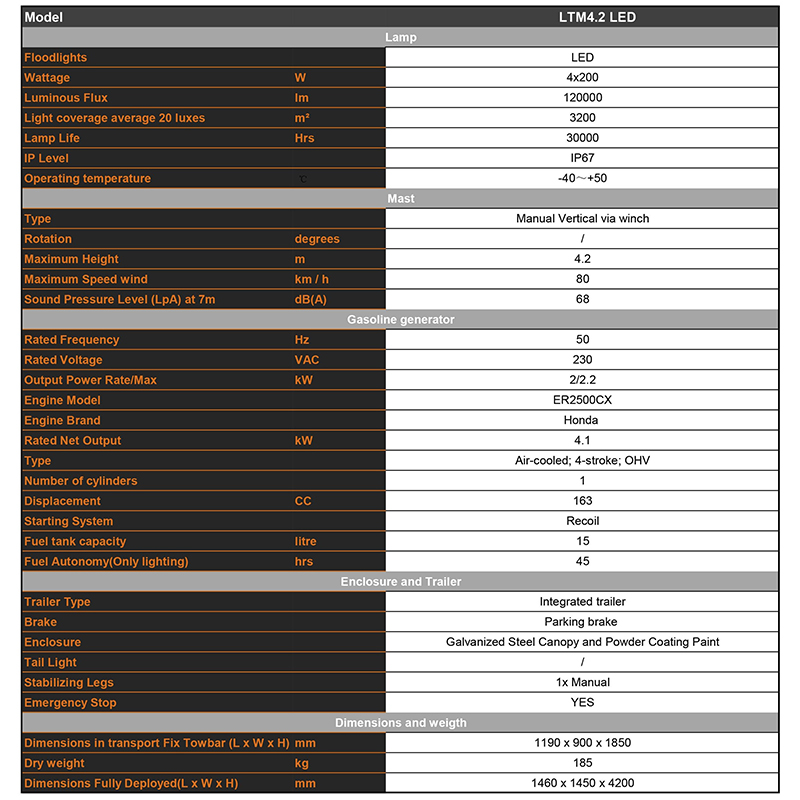 Технически параметри на мобилна бензинова осветителна кула
